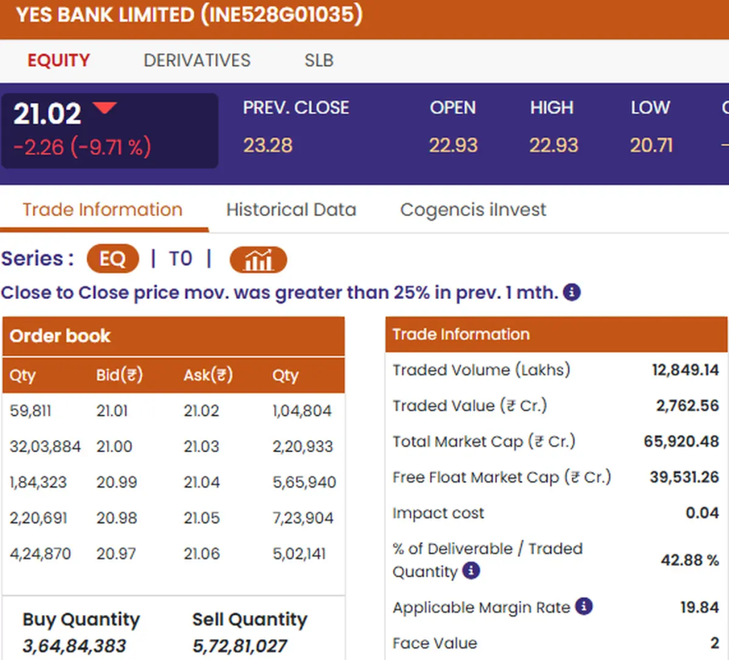 image-9-1024x927 Yes Bank Share Price Highlights: Shares end 10% lower, clarifies on SMBC stake acquisition